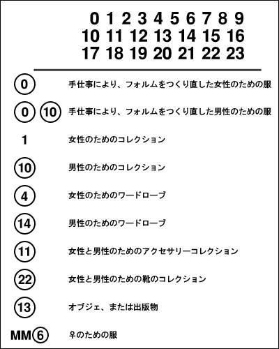 マルタンマルジェラカレンダーダグ６ジャケット ジャケット/アウター